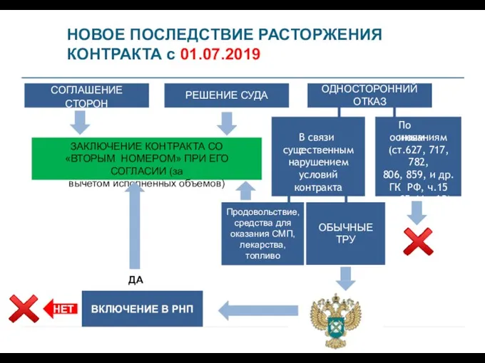 © ИНСТИТУТ ГОСЗАКУПОК, ЕВСТАШЕНКОВ АЛЕКСАНДР НИКОЛАЕВИЧ, 2019 WWW.R O S