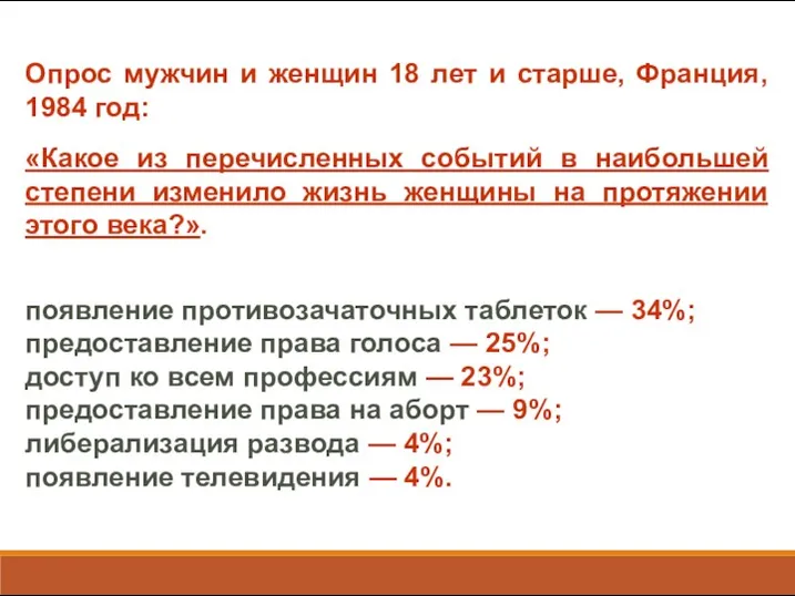 Опрос мужчин и женщин 18 лет и старше, Франция, 1984