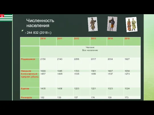 Численность населения - 244 832 (2018 г.)