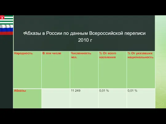 Абхазы в России по данным Всероссийской переписи 2010 г