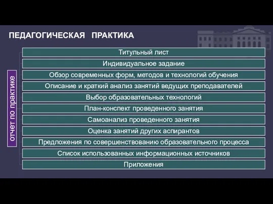 ПЕДАГОГИЧЕСКАЯ ПРАКТИКА