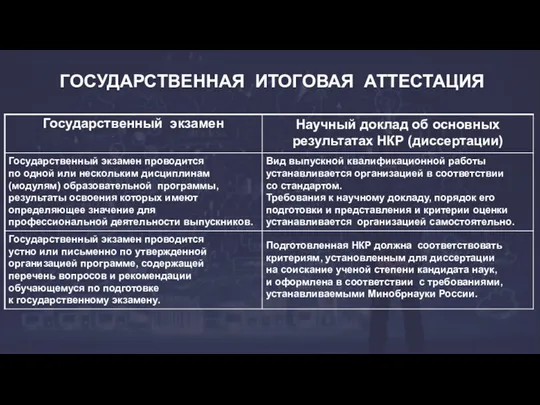 ГОСУДАРСТВЕННАЯ ИТОГОВАЯ АТТЕСТАЦИЯ