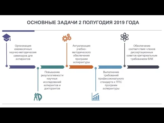 Организация ежемесячных научно-методических семинаров для аспирантов Повышение результативности научных исследований