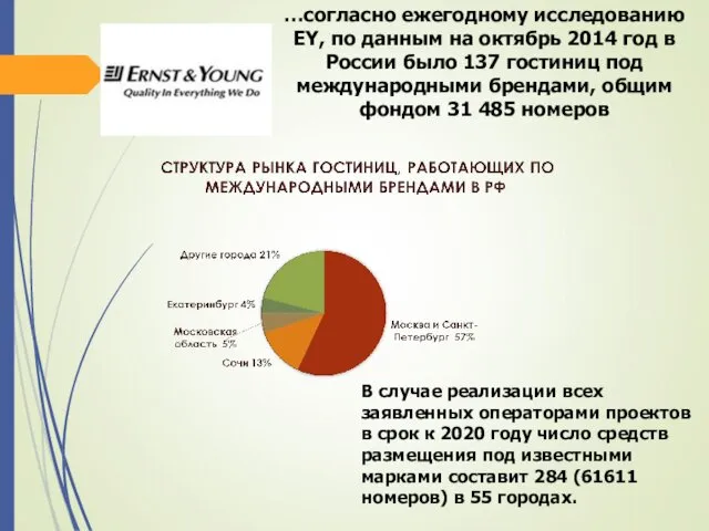 …согласно ежегодному исследованию EY, по данным на октябрь 2014 год