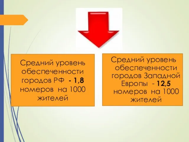 Средний уровень обеспеченности городов Западной Европы - 12,5 номеров на