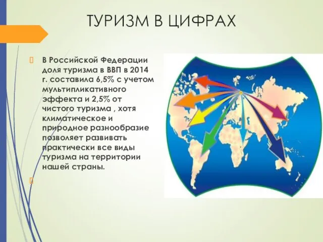 ТУРИЗМ В ЦИФРАХ В Российской Федерации доля туризма в ВВП