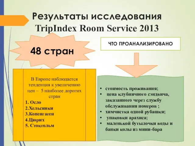 Результаты исследования TripIndex Room Service 2013 48 стран стоимость проживания;