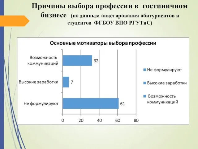 Причины выбора профессии в гостиничном бизнесе (по данным анкетирования абитуриентов и студентов ФГБОУ ВПО РГУТиС)