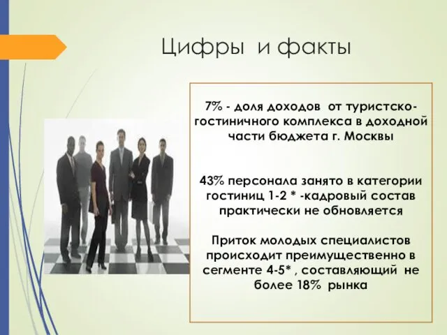 Цифры и факты 7% - доля доходов от туристско-гостиничного комплекса