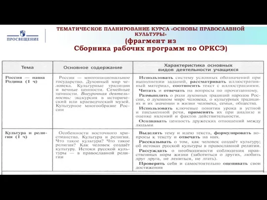 ТЕМАТИЧЕСКОЕ ПЛАНИРОВАНИЕ КУРСА «ОСНОВЫ ПРАВОСЛАВНОЙ КУЛЬТУРЫ» (фрагмент из Сборника рабочих программ по ОРКСЭ)