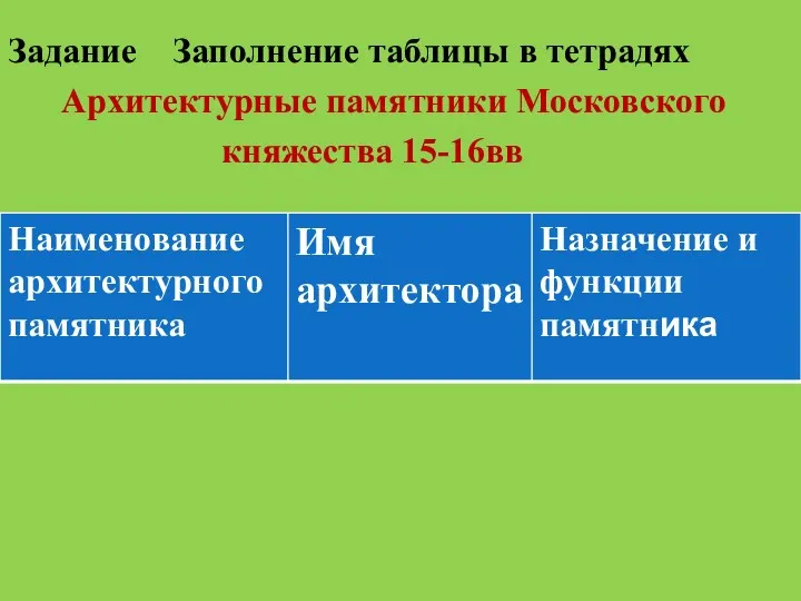 Задание Заполнение таблицы в тетрадях Архитектурные памятники Московского княжества 15-16вв
