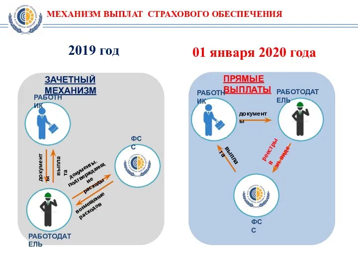 2019 год ЗАЧЕТНЫЙ МЕХАНИЗМ ПРЯМЫЕ ВЫПЛАТЫ документы выплата документы, подтверждающие