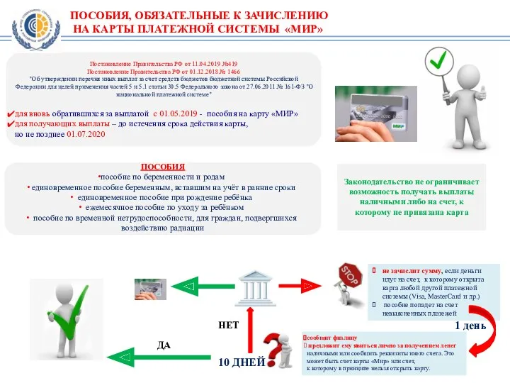 ПОСОБИЯ пособие по беременности и родам единовременное пособие беременным, вставшим