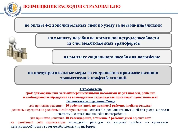 ВОЗМЕЩЕНИЕ РАСХОДОВ СТРАХОВАТЕЛЮ по оплате 4-х дополнительных дней по уходу