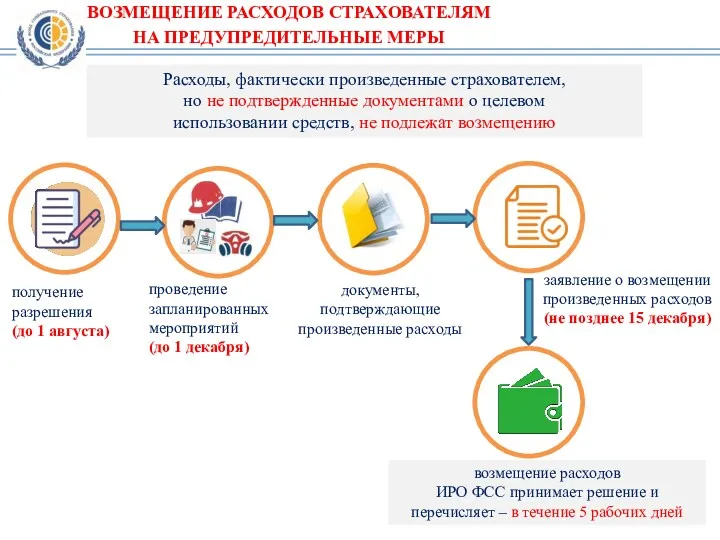 ВОЗМЕЩЕНИЕ РАСХОДОВ СТРАХОВАТЕЛЯМ НА ПРЕДУПРЕДИТЕЛЬНЫЕ МЕРЫ получение разрешения (до 1