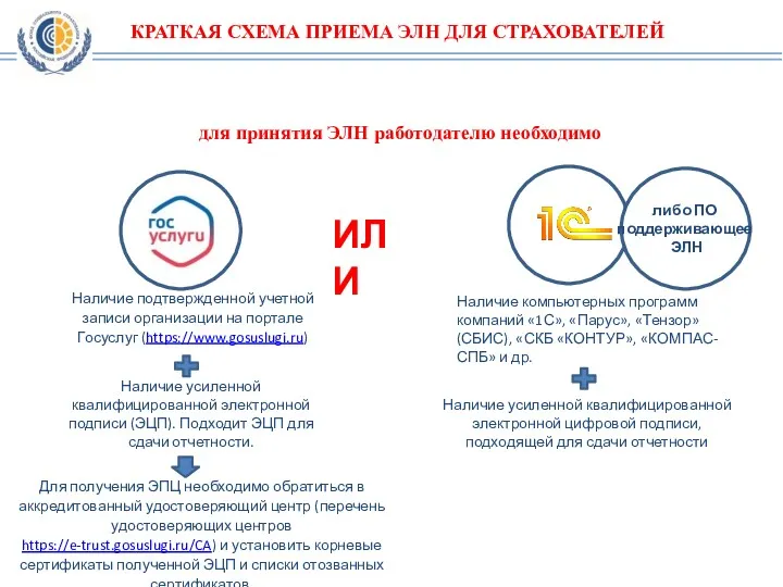 КРАТКАЯ СХЕМА ПРИЕМА ЭЛН ДЛЯ СТРАХОВАТЕЛЕЙ для принятия ЭЛН работодателю