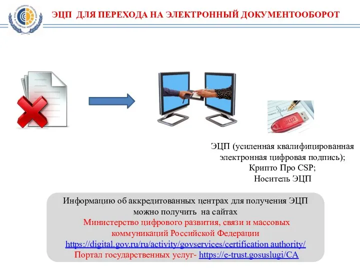 ЭЦП ДЛЯ ПЕРЕХОДА НА ЭЛЕКТРОННЫЙ ДОКУМЕНТООБОРОТ ЭЦП (усиленная квалифицированная электронная