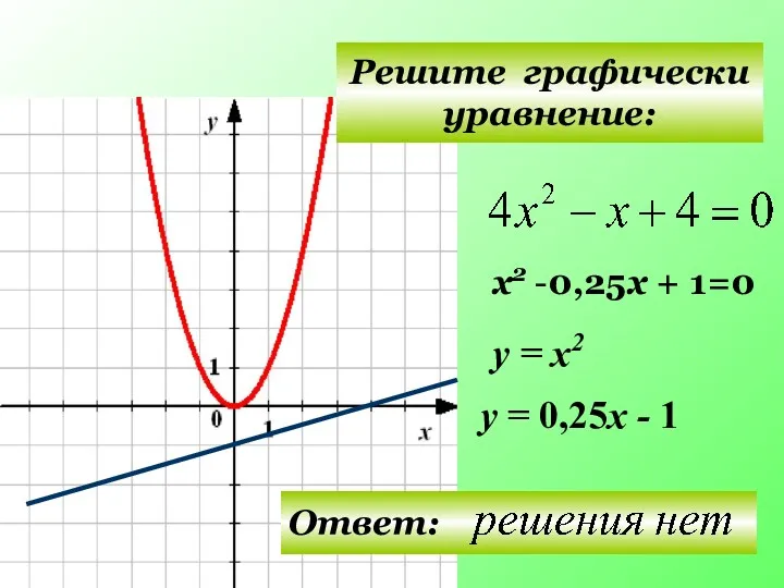 Решите графически уравнение: у = х2 у = 0,25х - 1 х2 -0,25х + 1=0