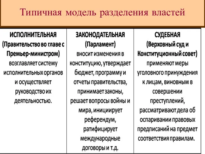 Типичная модель разделения властей