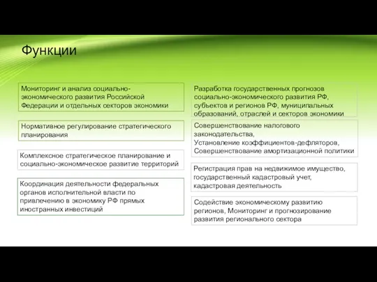 Функции Разработка государственных прогнозов социально-экономического развития РФ, субъектов и регионов