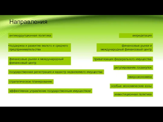 Направления макроэкономика финансовые рынки и международный финансовый центр финансовые рынки