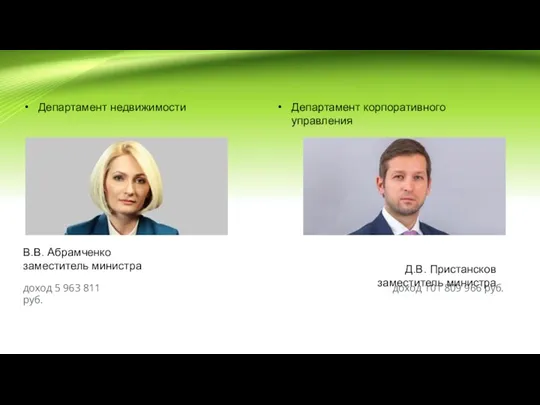 Департамент недвижимости В.В. Абрамченко заместитель министра Департамент корпоративного управления Д.В.