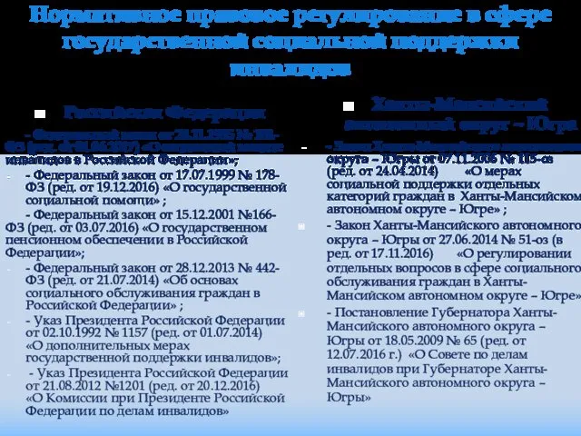 Нормативное правовое регулирование в сфере государственной социальной поддержки инвалидов Российская Федерация - Федеральный