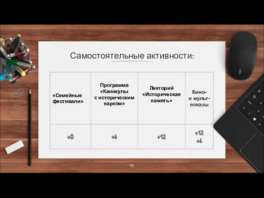 Самостоятельные активности: