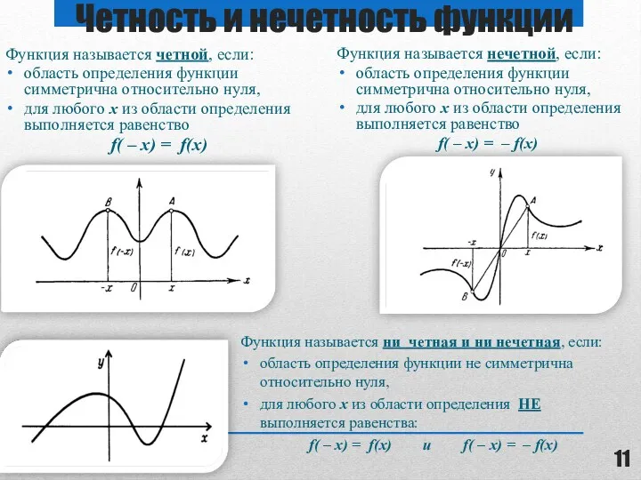 Четность и нечетность функции Функция называется четной, если: область определения