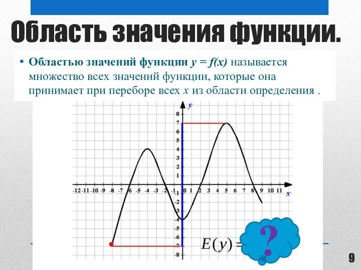 Область значения функции. Областью значений функции y = f(x) называется множество всех значений