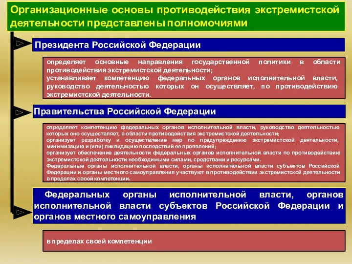 Организационные основы противодействия экстремистской деятельности представлены полномочиями Президента Российской Федерации