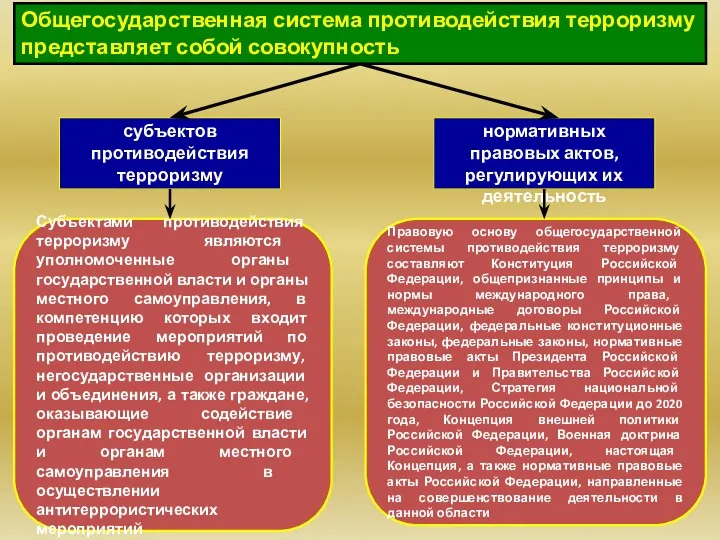 Общегосударственная система противодействия терроризму представляет собой совокупность субъектов противодействия терроризму