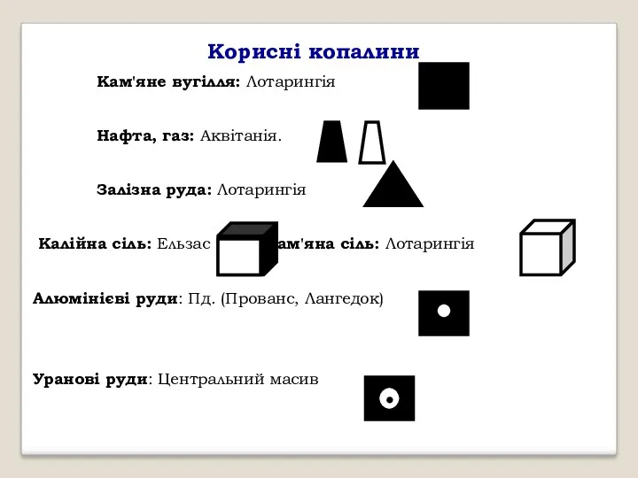 Корисні копалини Кам'яне вугілля: Лотарингія Нафта, газ: Аквітанія. Залізна руда: