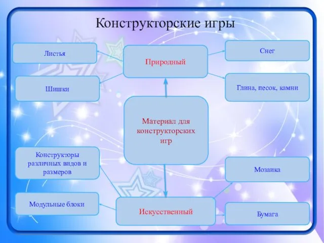 Конструкторские игры Природный Искусственный Материал для конструкторских игр Листья Шишки