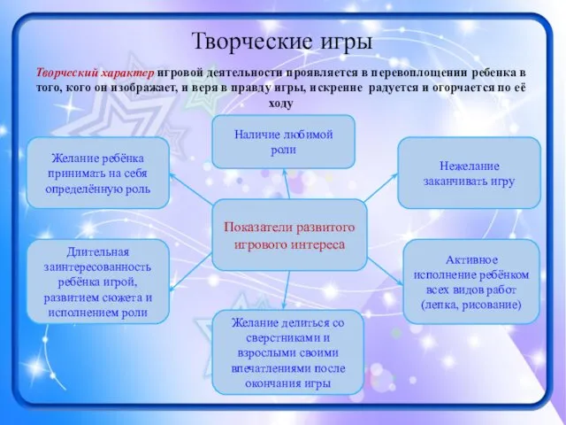 Показатели развитого игрового интереса Длительная заинтересованность ребёнка игрой, развитием сюжета