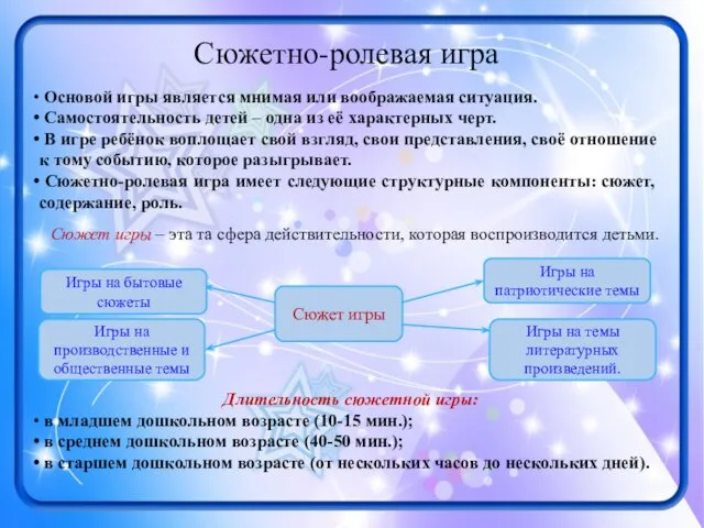 Сюжетно-ролевая игра Сюжет игры – эта та сфера действительности, которая