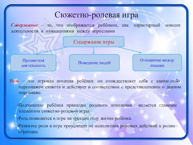 Сюжетно-ролевая игра Содержание игры Предметная деятельность Поведение людей Отношение между