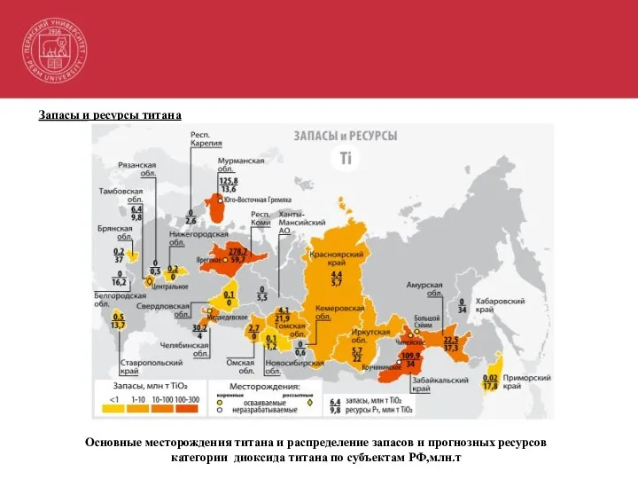 Запасы и ресурсы титана Основные месторождения титана и распределение запасов