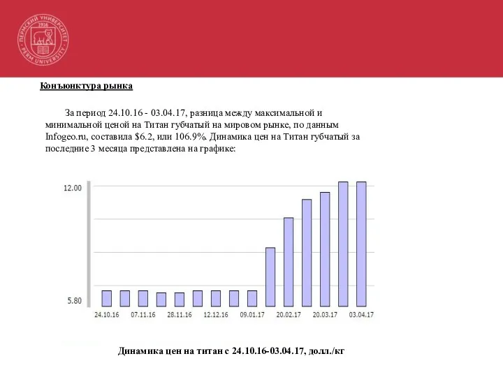 Конъюнктура рынка За период 24.10.16 - 03.04.17, разница между максимальной