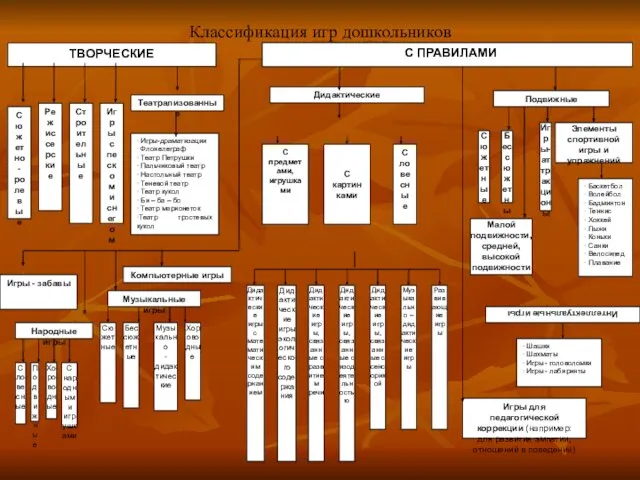Классификация игр дошкольников