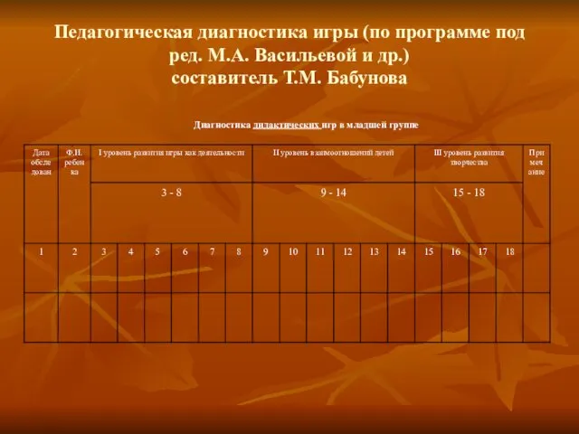 Педагогическая диагностика игры (по программе под ред. М.А. Васильевой и