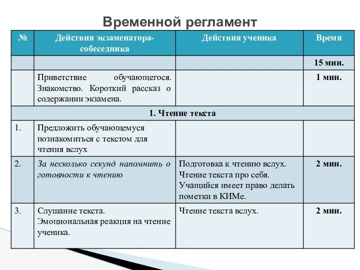 Временной регламент