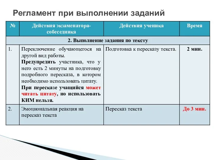 Регламент при выполнении заданий