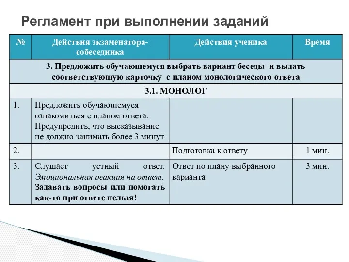 Регламент при выполнении заданий