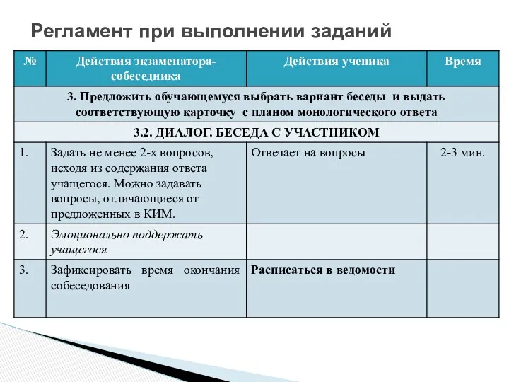 Регламент при выполнении заданий