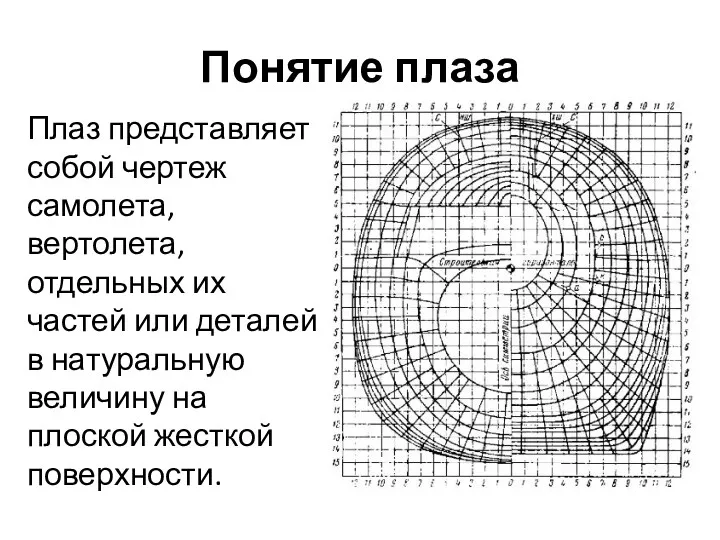 Понятие плаза Плаз представляет собой чертеж самолета, вертолета, отдельных их частей или деталей