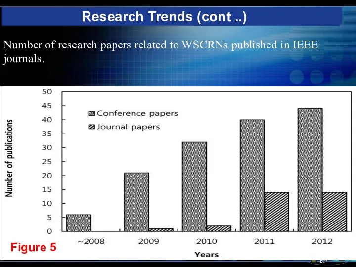 Number of research papers related to WSCRNs published in IEEE journals. Research Trends