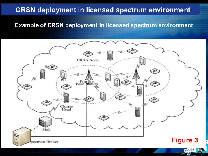 CRSN deployment in licensed spectrum environment Example of CRSN deployment in licensed spectrum environment Figure 3