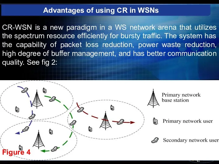 CR-WSN is a new paradigm in a WS network arena that utilizes the