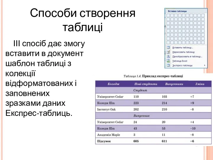 Способи створення таблиці ІІІ спосіб дає змогу вставити в документ